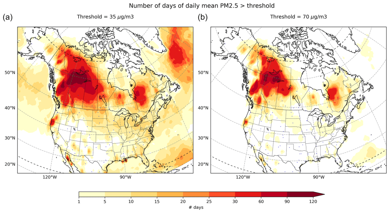 Impact of Canadian wildfires visible in air quality metrics for North America. Panels show the number of days in 2023 with mean PM2.5 concentration over a threshold of (a) 35 µg m−3 and (b) 70 µg m−3. Both the National Ambient Air Quality Standards (NAAQS) in the United States and the Canadian Ambient Air Quality Standards (CAAQS) have exposure targets of 35 µg m−3 on average within a single day.