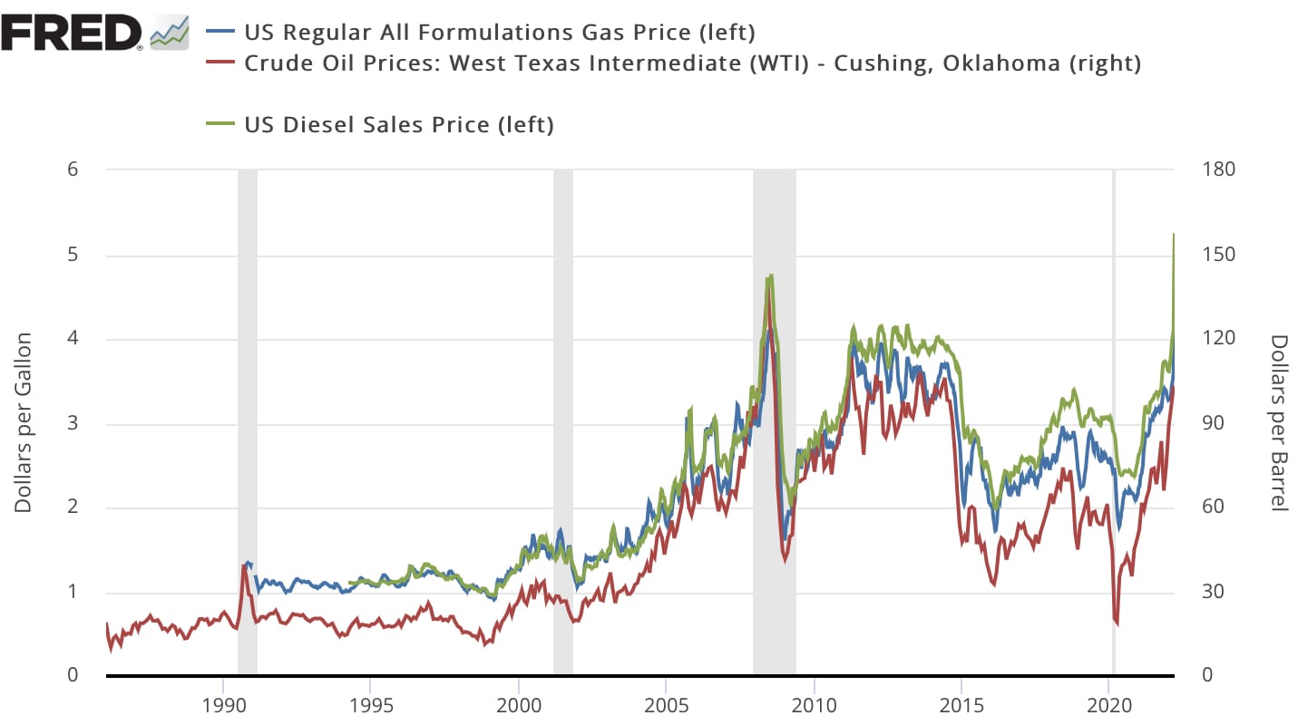 Gas diesel and oil prices