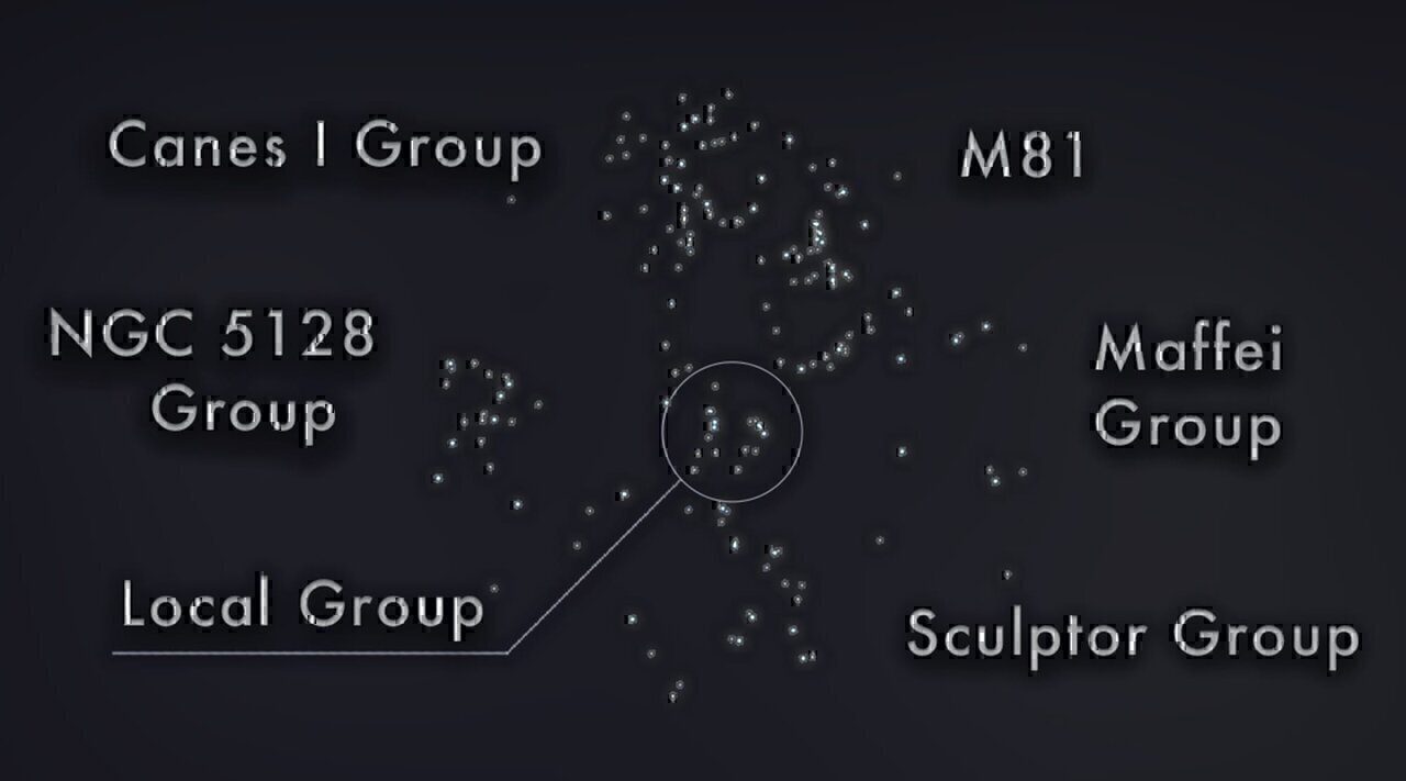 Schematic top-down view of the Local Group and the surrounding Local Sheet, often called the "Council of Giants."