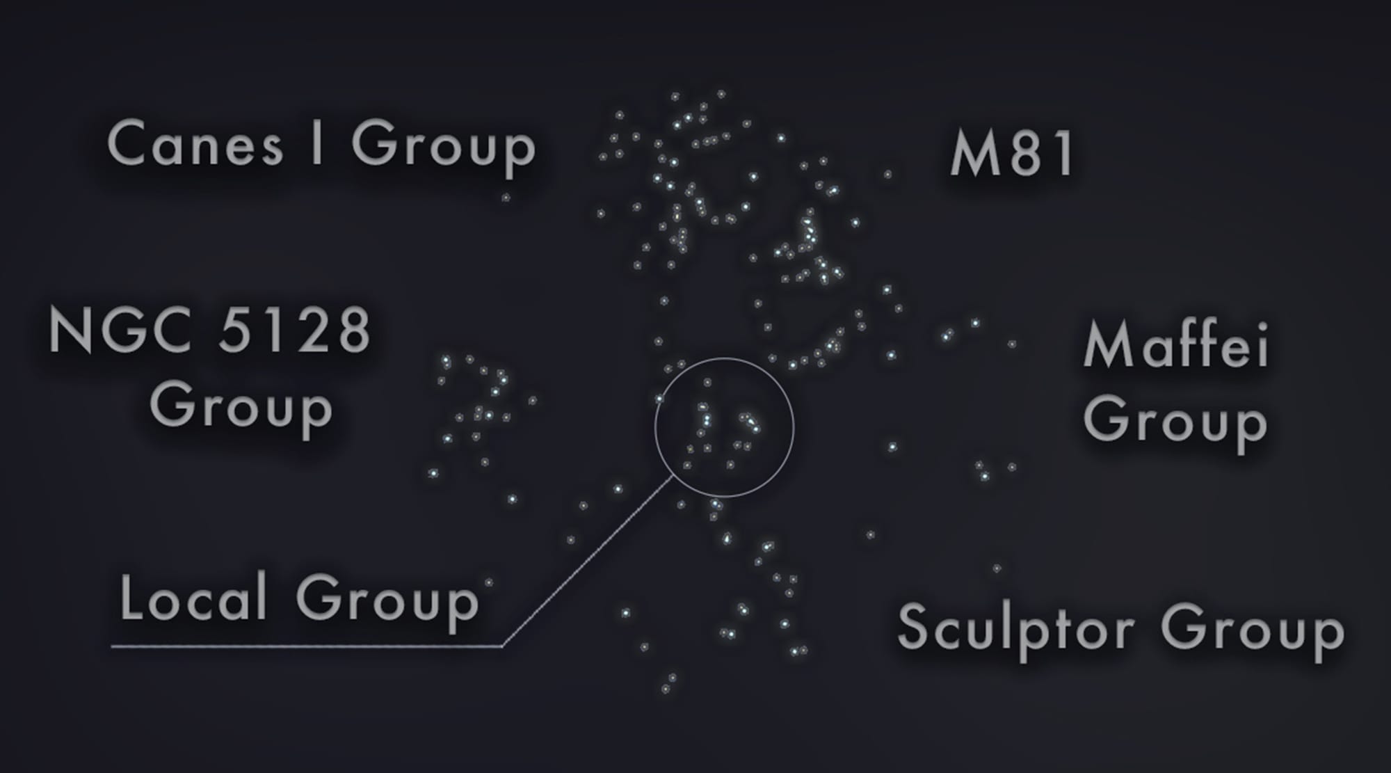 Schematic top-down view of the Local Group and the surrounding Local Sheet, often called the "Council of Giants."
