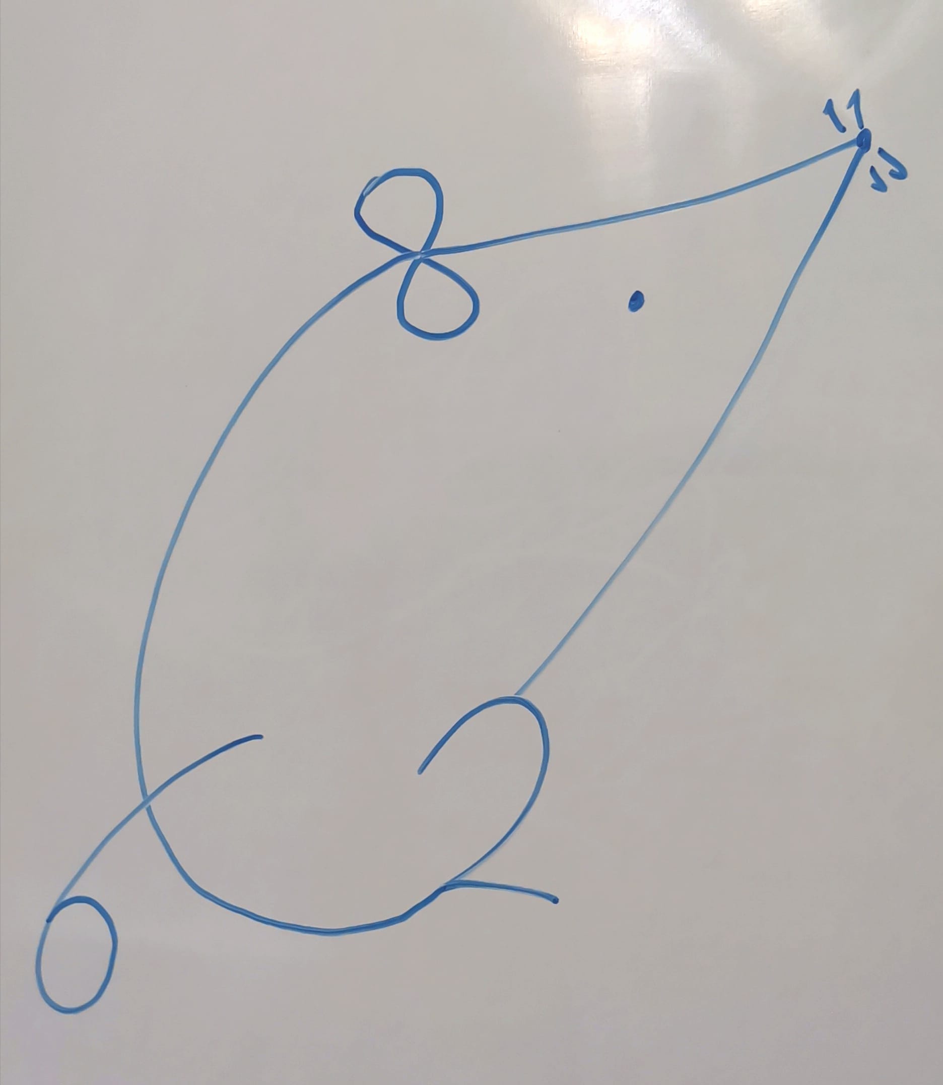A doodle/drawing/sketch of a mouse using the Arabic numerals. Where an 8 represents the ears; 2 represents the legs; 6 represents the tail; 7 represents the frontal body; small 1s representing whiskers. The drawing is used to represent art through numbers.