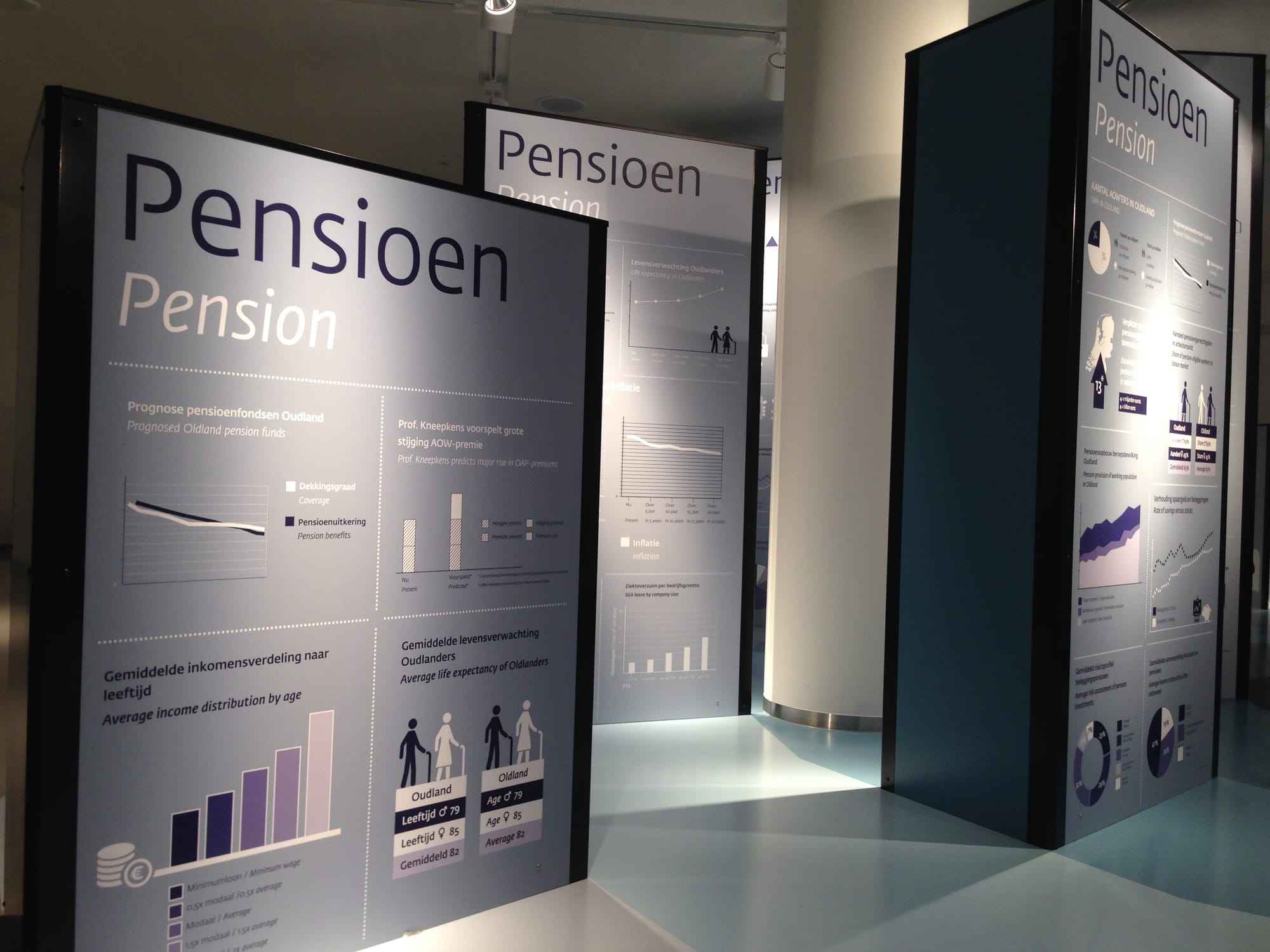 Expositiepanelen in visitor centre national bank of The Netherlands