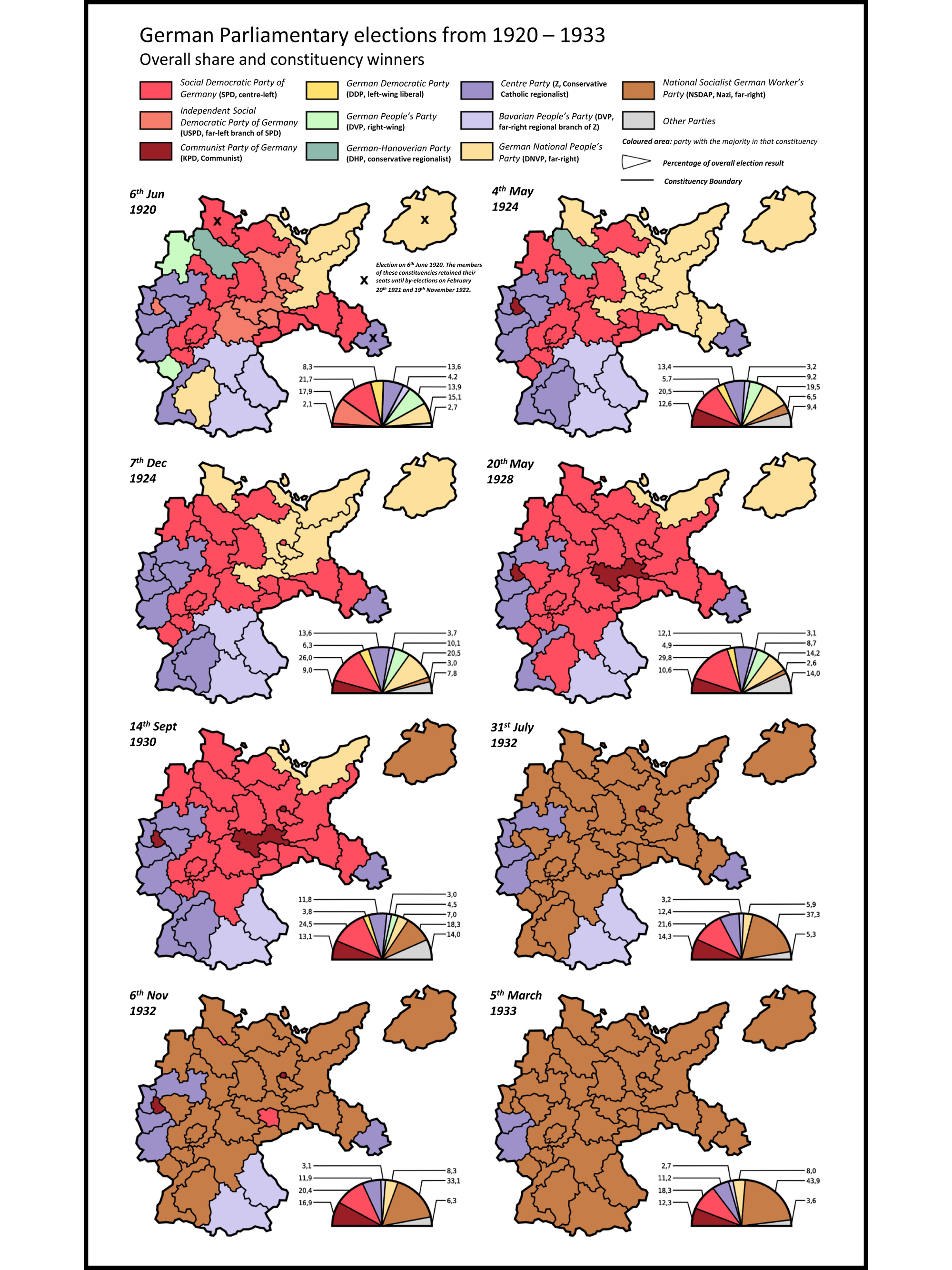 English language version of the original German using information on the original description page. German parliamentary elections from 1920 to 1933 (Weimar Republic). Overall share and constituency winners.
red: Social Democratic Party of Germany (SPD, center-left)
light red: Independent Social Democratic Party of Germany (USPD, far-left branch of SPD, later merged into KPD and SPD)
dark red: Communist Party of Germany (KPD, communist)
yellow: German Democratic Party (DDP, left-wing liberal, no constituencies won)
light green: German People's Party (DVP, right-wing liberal, far-right since 1929)
dark green: German-Hanoverian Party (DHP, conservative regionalist)
purple: Centre Party (Z, conservative catholic regionalist)
light purple: Bavarian People's Party (DVP, regional Bavarian branch of Centre party, far-right)
light brown: German National People's Party (DNVP, far-right)
brown: National Socialist German Workers' Party (NSDAP, Nazi)
gray: other (no constituencies won)
Constituency names given on this map.