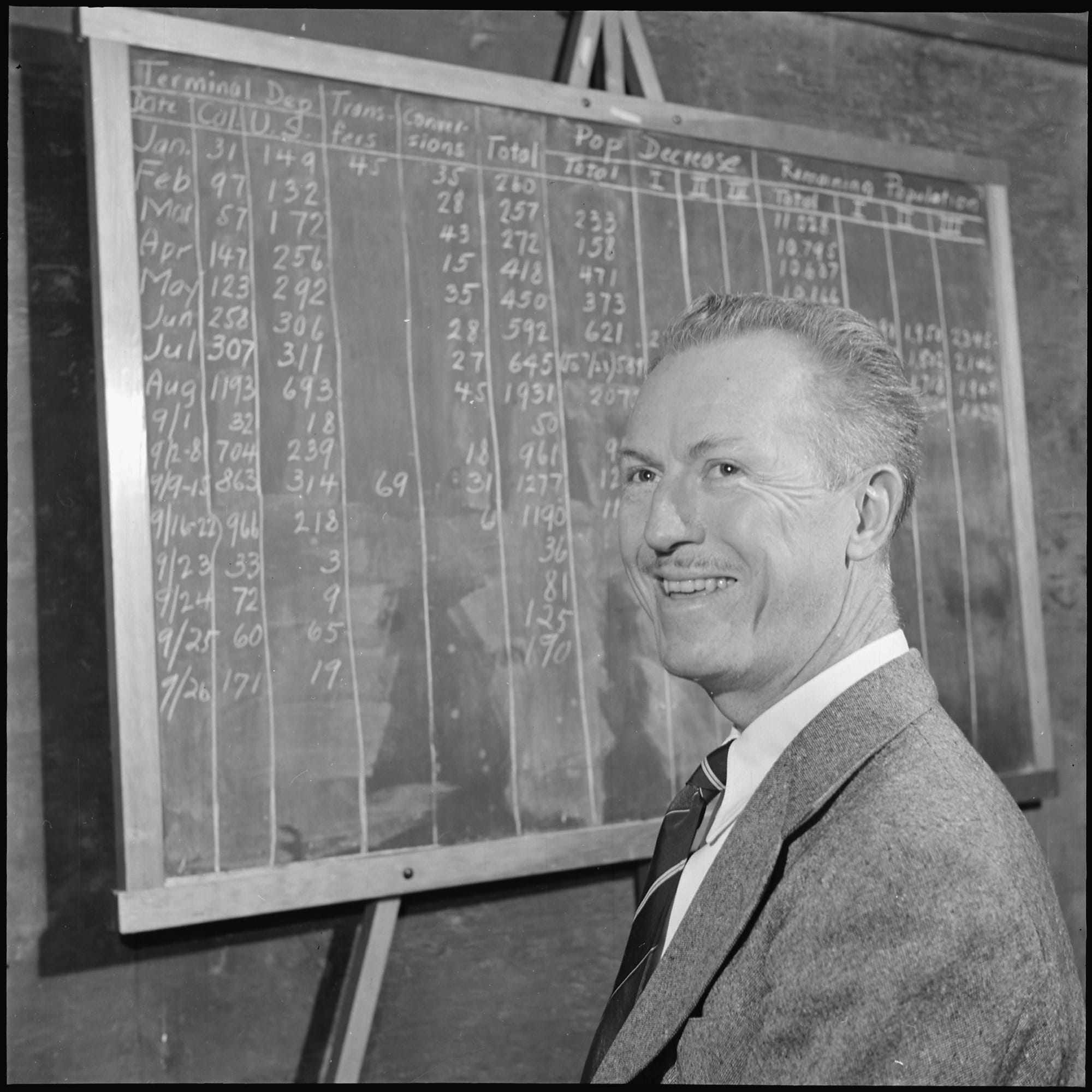 Scope and content:  The full caption for this photograph reads: Poston, Arizona. Mr. Duncan Mills, Project Director. Although there are no residents left in Camps II and III at The Colorado River Relocation Center, there are still about 3,000 residents planning planning to leave Unit I before the first of December.