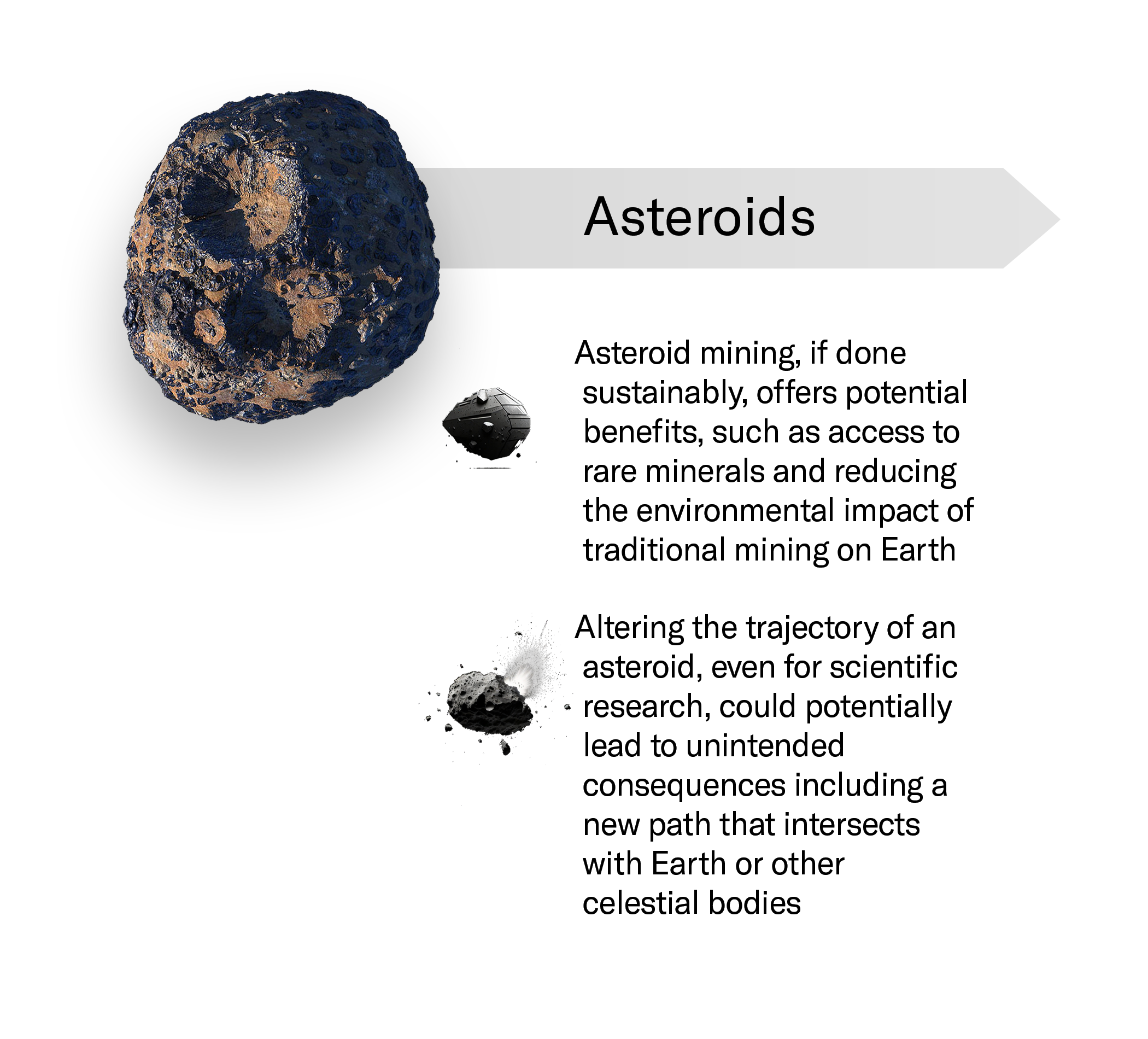 Listing of essential considerations for the sustainable utilization of asteroids. Asteroid mining, if done sustainably, offers potential benefits, such as access to rare minerals and reducing the environmental impact of traditional mining on Earth. Altering the trajectory of an asteroid, even for scientific research, could potentially lead to unintended consequences including a new path that intersects with Earth or other celestial bodies.